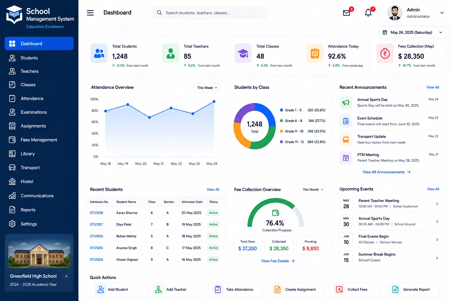 Property Management System developed by Meg World Technologies